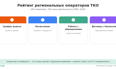 Рейтинг региональных операторов ТКО: отзывы и оценки