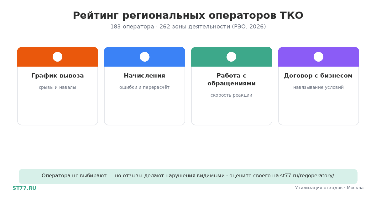 Рейтинг региональных операторов ТКО: отзывы и оценки