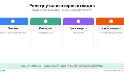 Реестр утилизаторов отходов: что это и как проверить