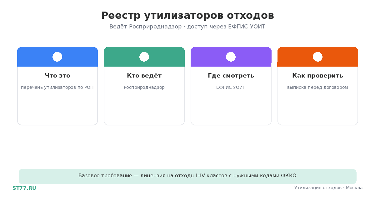 Реестр утилизаторов отходов: что это и как проверить
