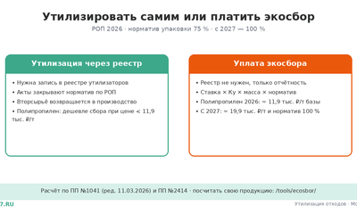 Реестр утилизаторов и РОП: кому нужно вступать