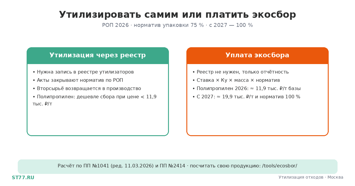 Реестр утилизаторов и РОП: кому нужно вступать