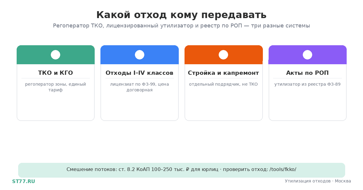 Регоператор ТКО и утилизатор промотходов: отличия