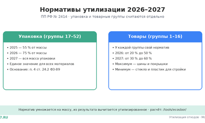 Нормативы утилизации 2026–2027: таблица по группам