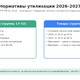 Нормативы утилизации 2026–2027: таблица по группам