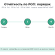Отчётность по РОП 2026: что, куда и когда сдавать